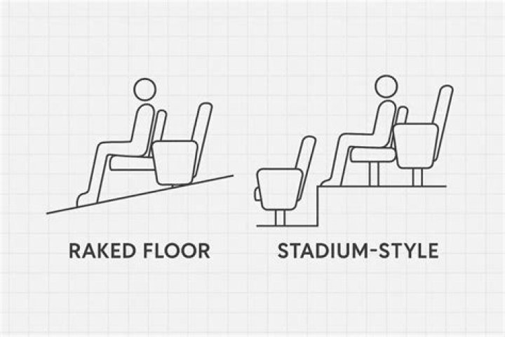 Is it auditoriums or auditoria?