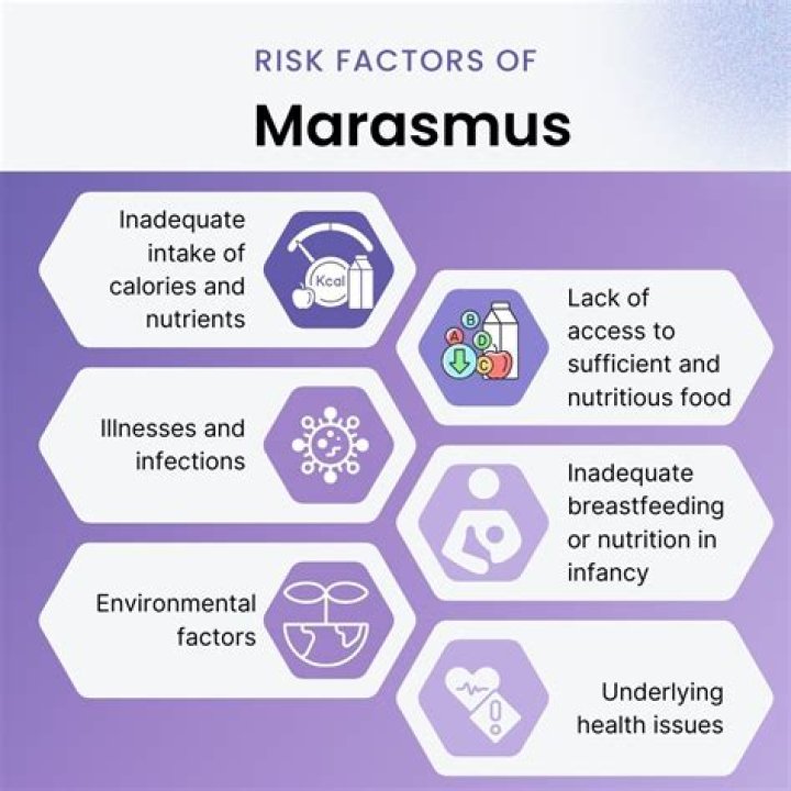 Is marasmus a deficiency disease?