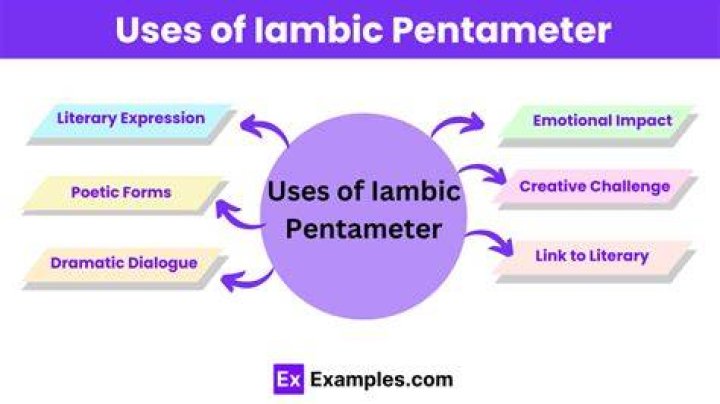 Is paradise lost in iambic pentameter?