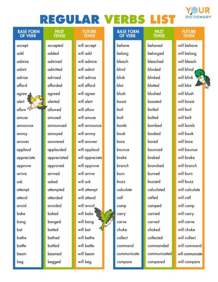 Is saluer a regular verb?