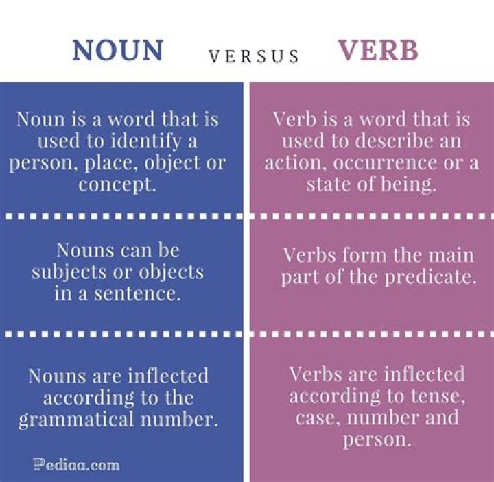 Is speech a verb or noun?