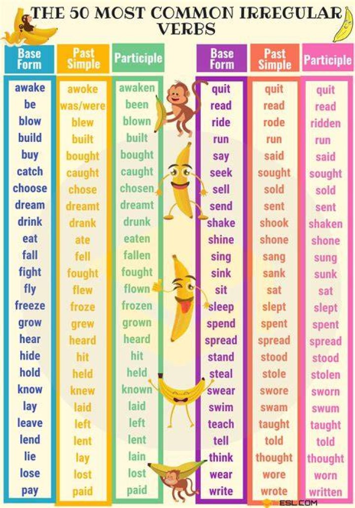 Is tell an irregular verb?