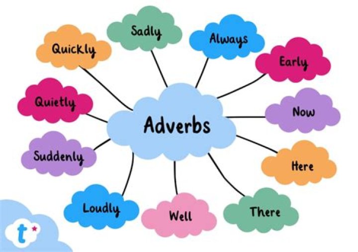 Is the word hospitable an adverb?