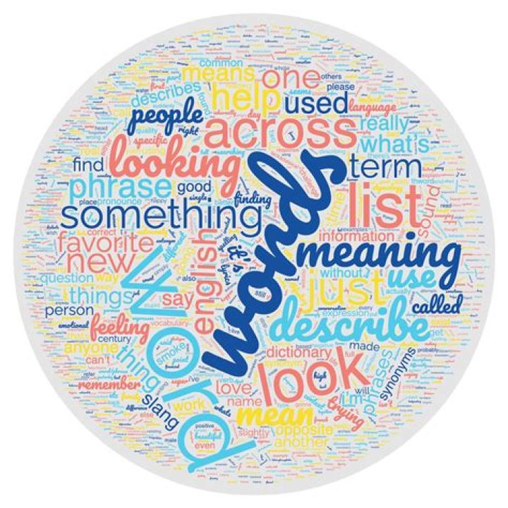 Is there a word undefinable?