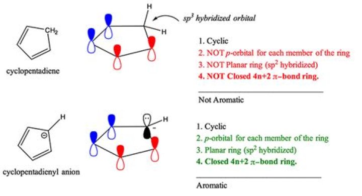 Is tropylium anion aromatic?