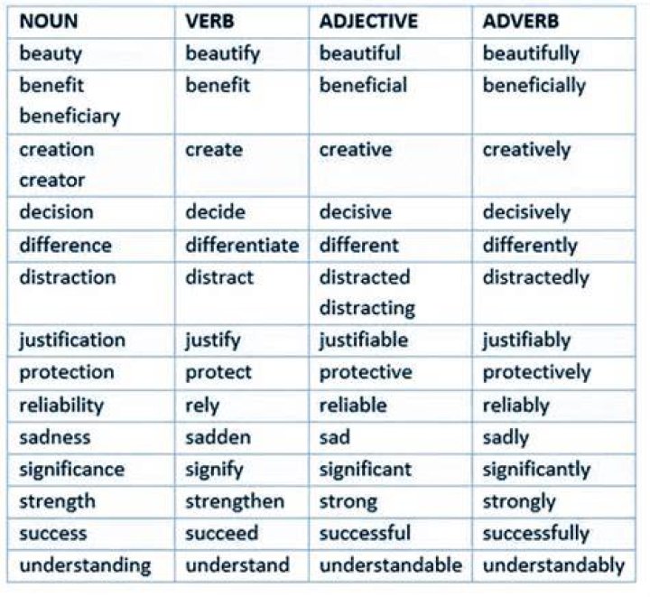 Is vibrancy a noun or adjective?
