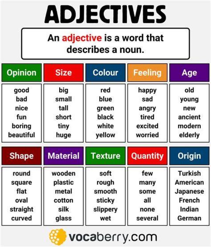 Is wanted an adjective?