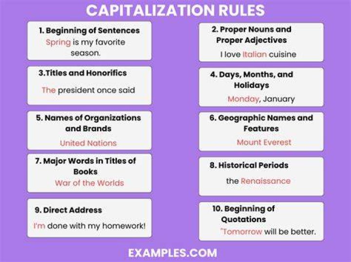 Should acronyms be capitalised?