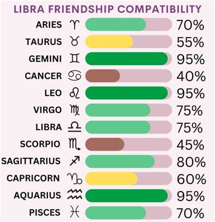 Should gemini and cancer date?