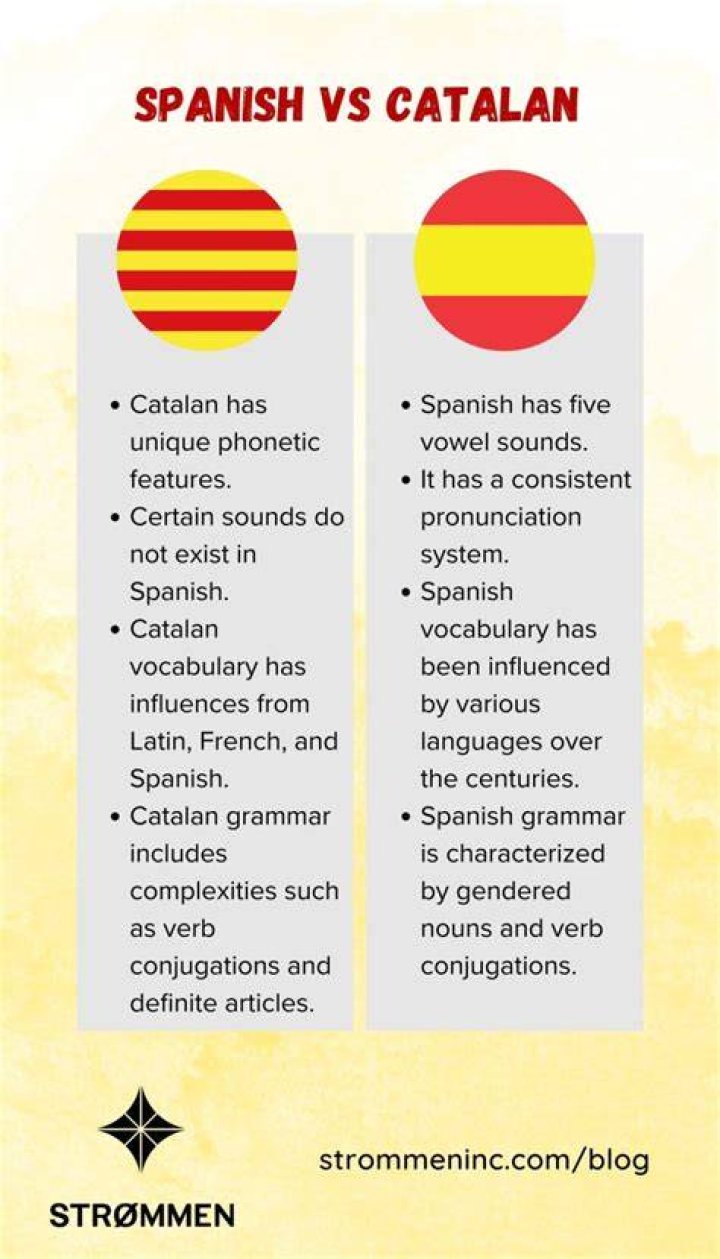 Should i learn spanish or catalan?