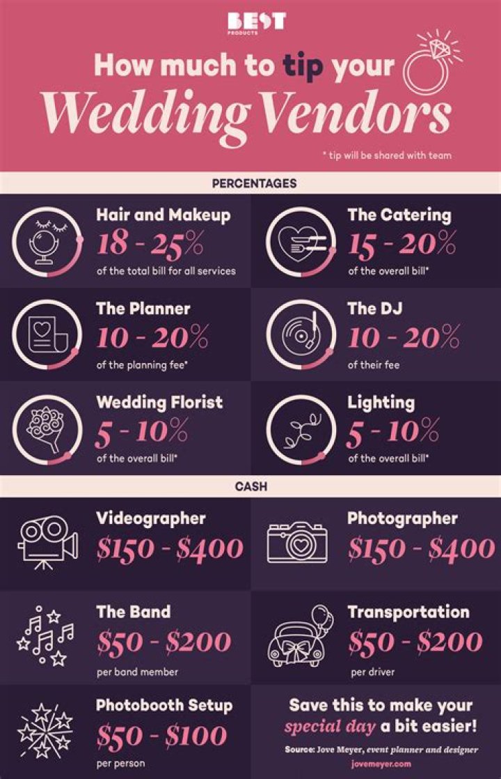 Should you tip a jeweler?
