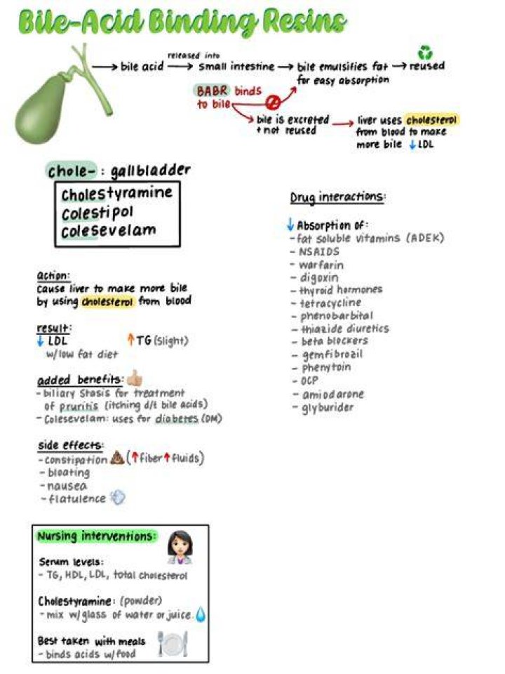 What are bile acid binding resins?