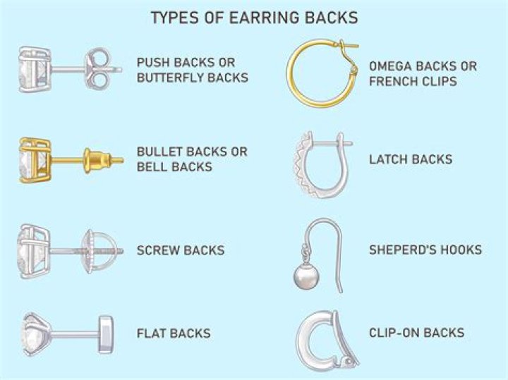 What are earring backs?