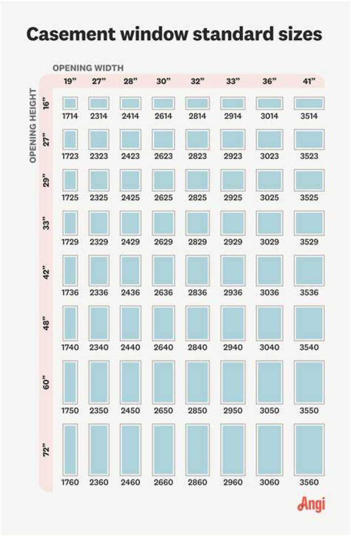 What are standard casement window sizes?