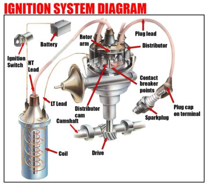 What does auto ignition mean?