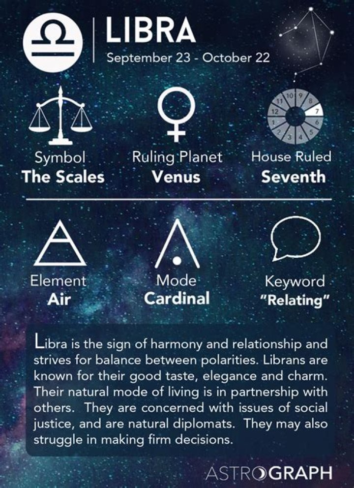 What does libra mean?