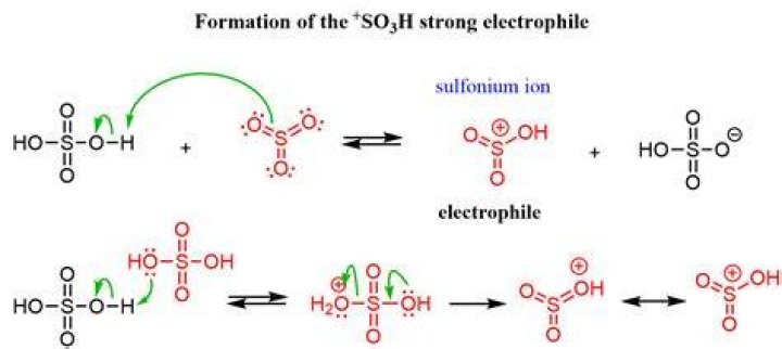 What does sulfonating mean?