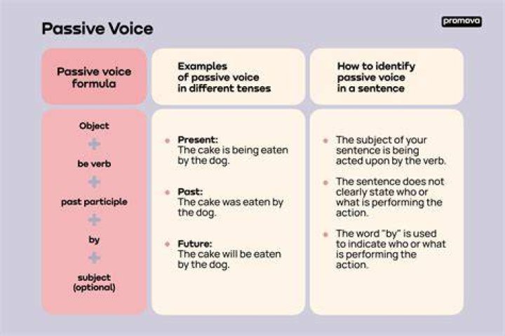 What is a passive interposer?