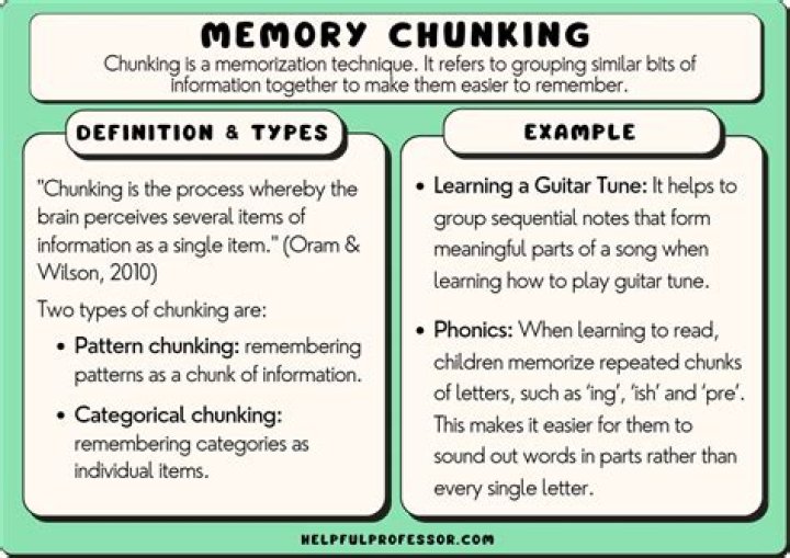 What is chunk slang for?