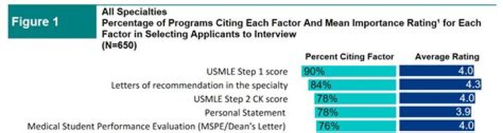 What is mspe for residency?