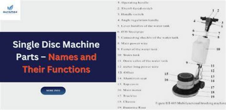 What is single disk machine?
