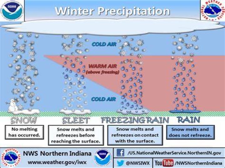What is thunder freezing rain?