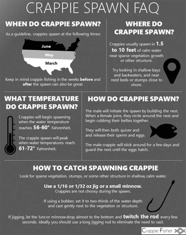 What temperature do crappies spawn in wisconsin?