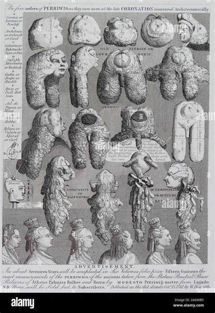 What were periwigs made of?