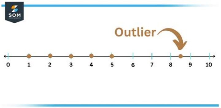 Whats an outlier in math?