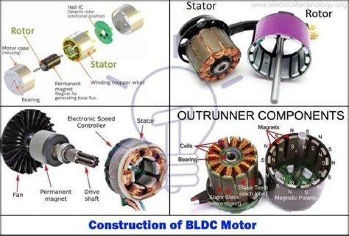 When did brushless motors come out?