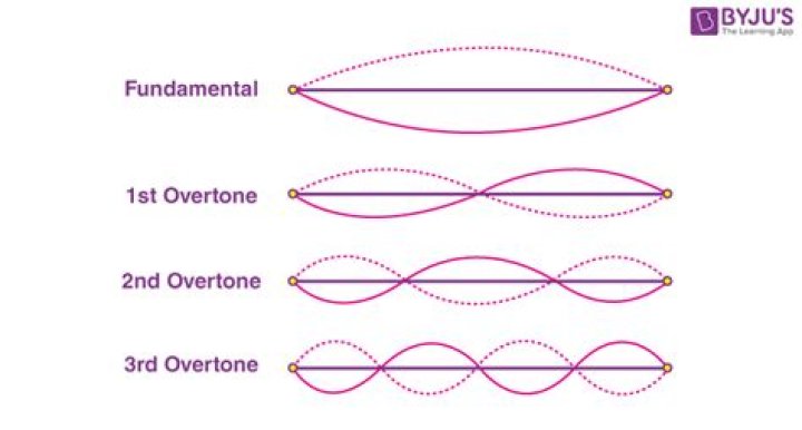 When does overtone ship?