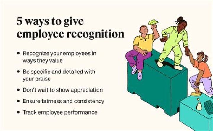 When employees are rewarded?