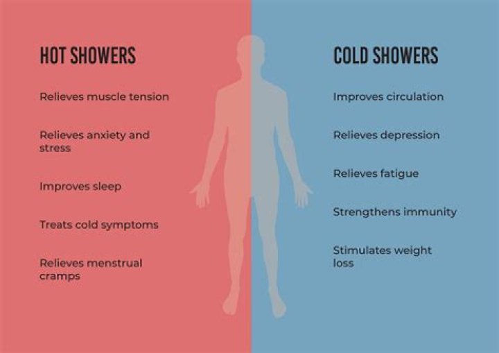 When sick cold or hot shower?