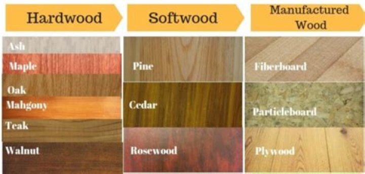 Where are hardwoods used?