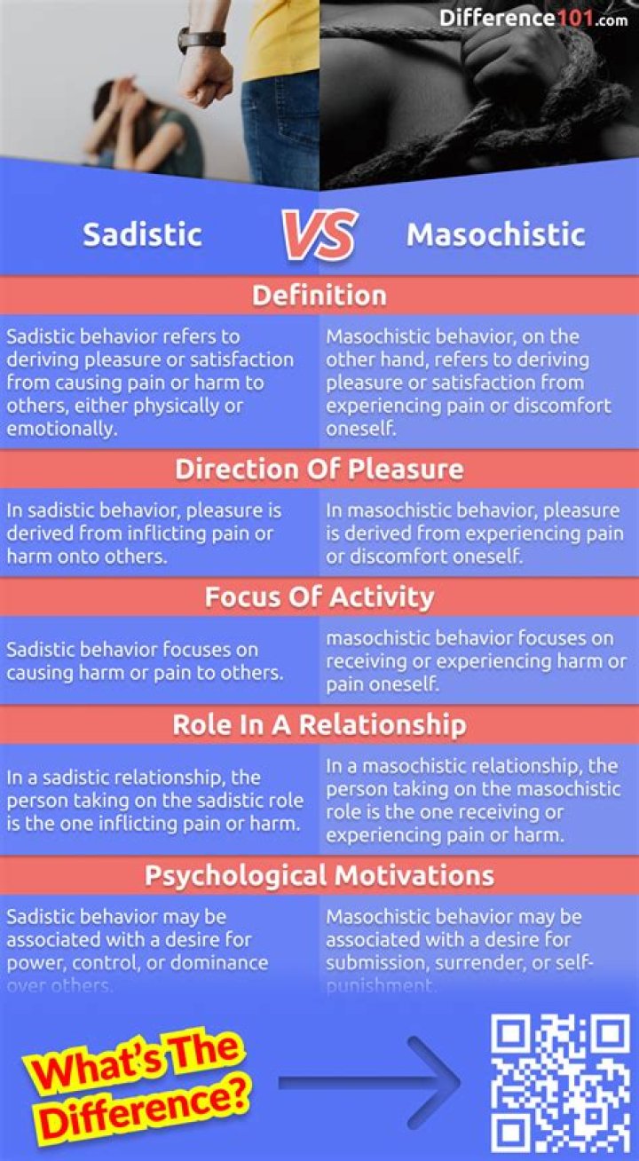 Where does the word masochism come from?