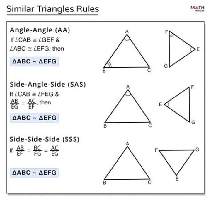 Where is similarity used?