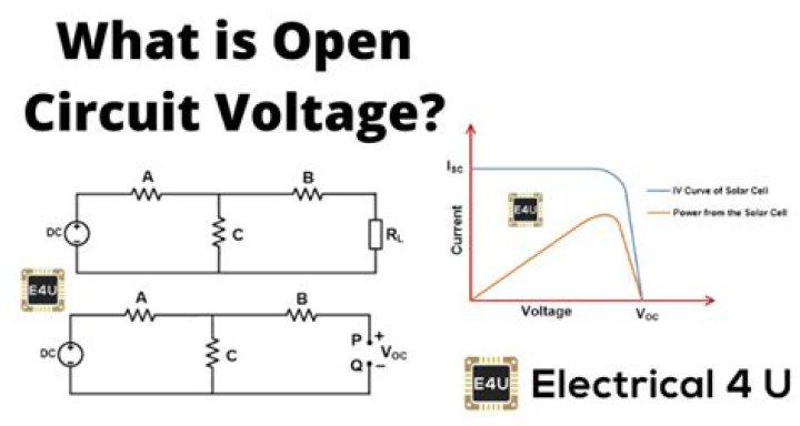 Where to find open circuit voltage?