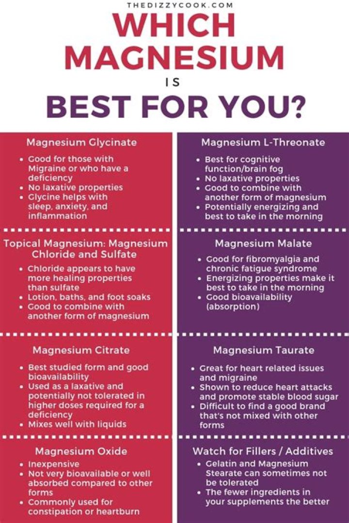 Which chelated magnesium is best?