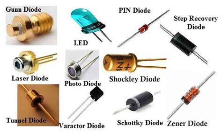 Which diodes are heavily doped?