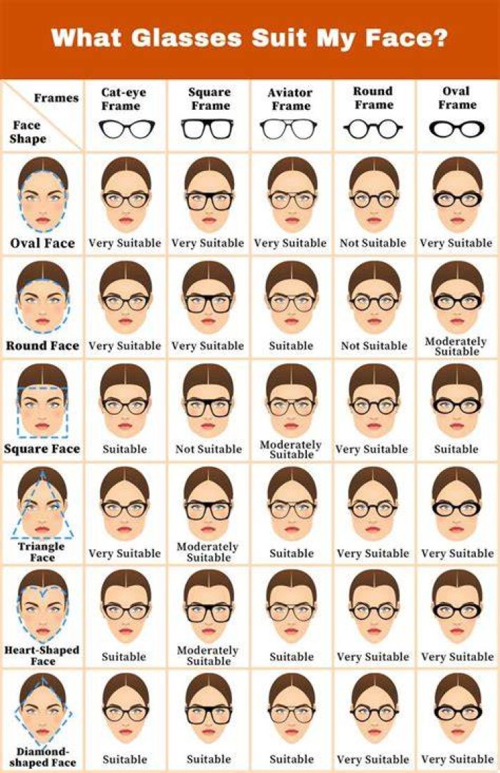 Which goggles suit my face?