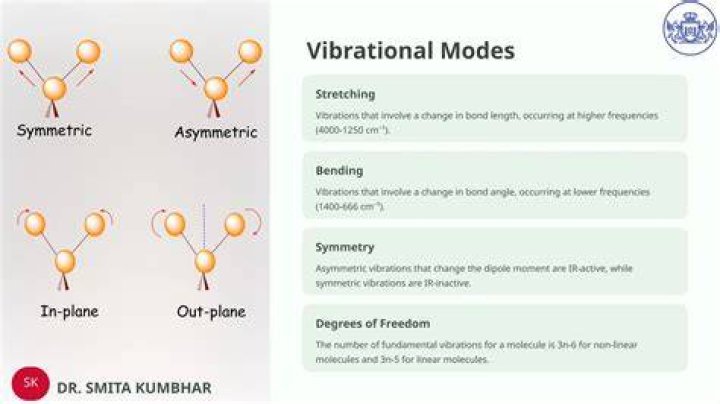 Which is not an ir vibrational mode?