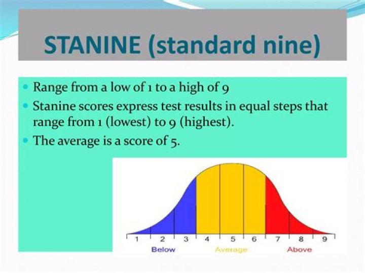 Which is the median stanine?