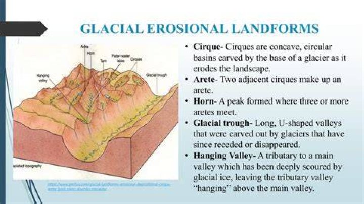 Which landforms are created where cirques meet?