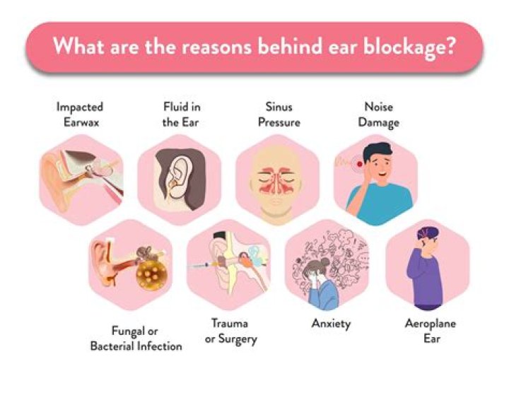 Which may cause blockage?