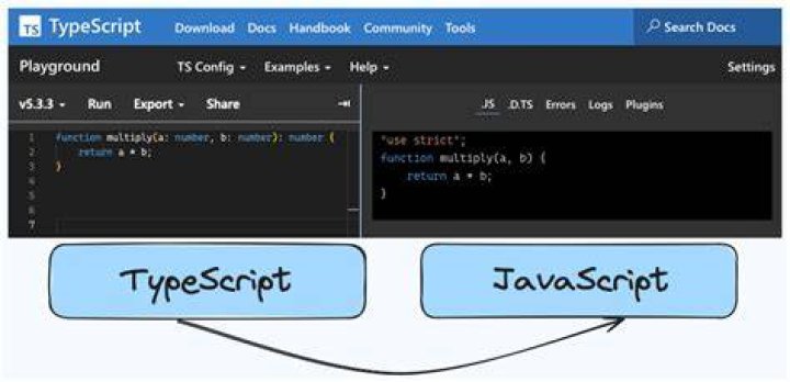 Who convert typescript to javascript in angular?