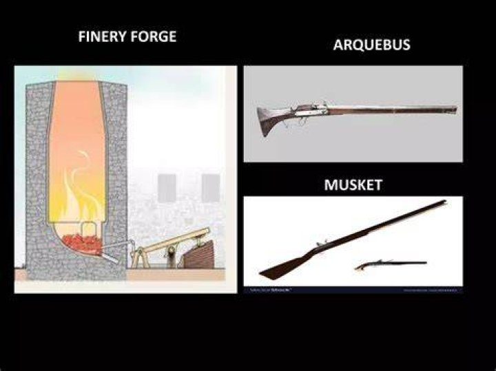 Who invented finery forge?