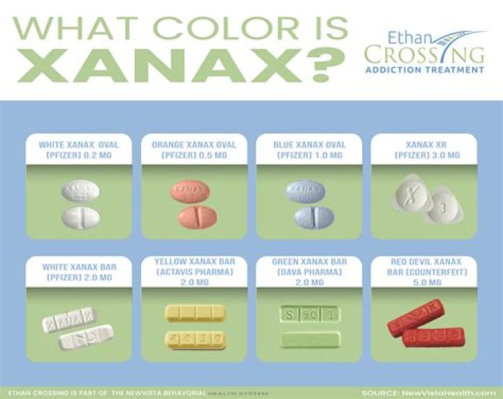 Who makes generic xanax?