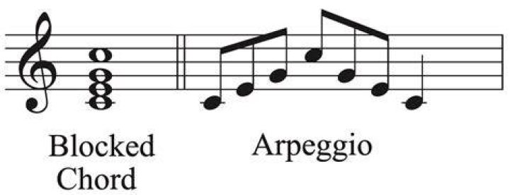 Why are arpeggios important piano?