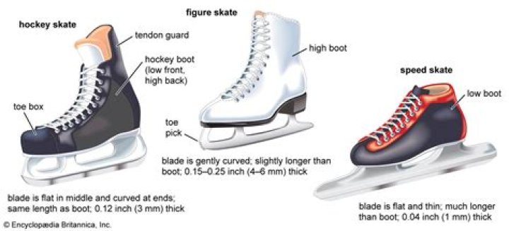 Why are skates sold out everywhere?