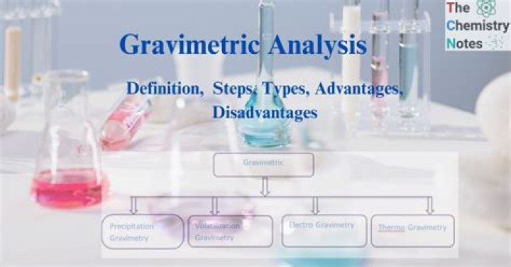 Why is hcl added in gravimetric analysis?